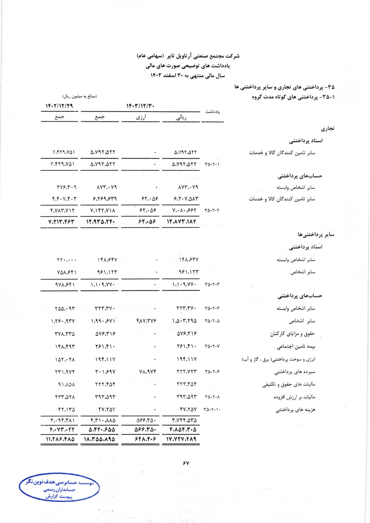 گزارش حسابرس مستقل و بازرس قانونی و صورت های مالی تلفیقی و جداگانه شرکت مجتمع صنعتی آرتاویل تایر (سهامی عام) در سال 1403